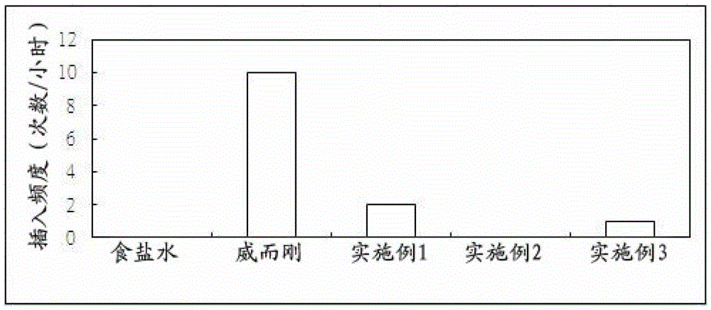 Pharmaceutical composition for active male sexual function