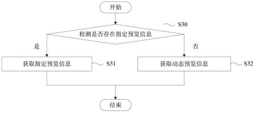 Method and equipment for previewing application in portable terminal