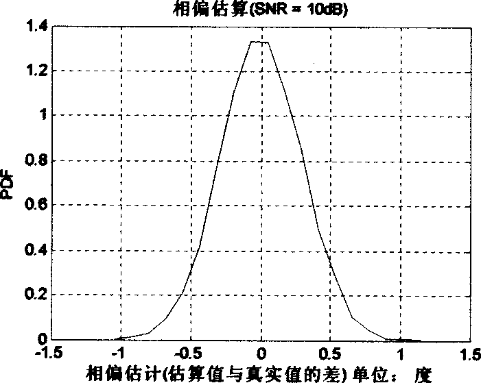 Multichannel positioning system calibrating method