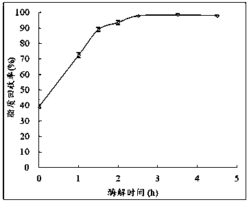 Method for synchronously producing natural soybean cream and polypeptide by adopting aqueous enzymatic method