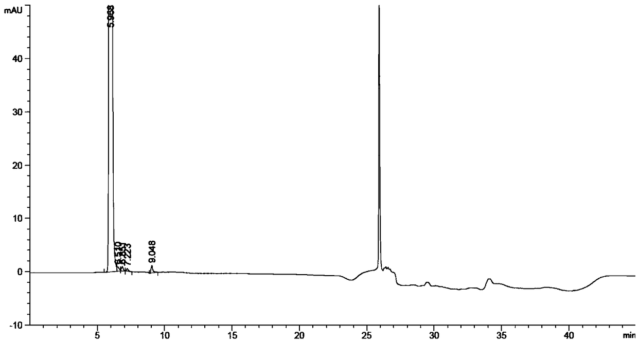 Detection method of related substances of L-2-amino-5-mercaptovaleric acid