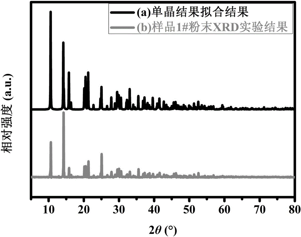 Preparation method of 1, 2-dimethyl imidazole cadmium chloride perovskite material and application