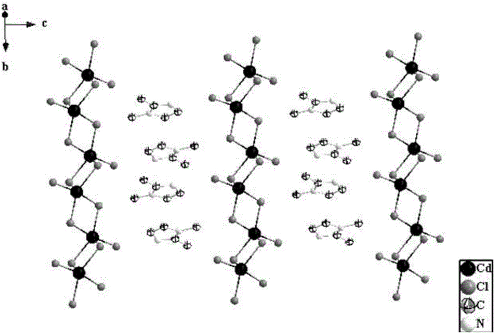 Preparation method of 1, 2-dimethyl imidazole cadmium chloride perovskite material and application