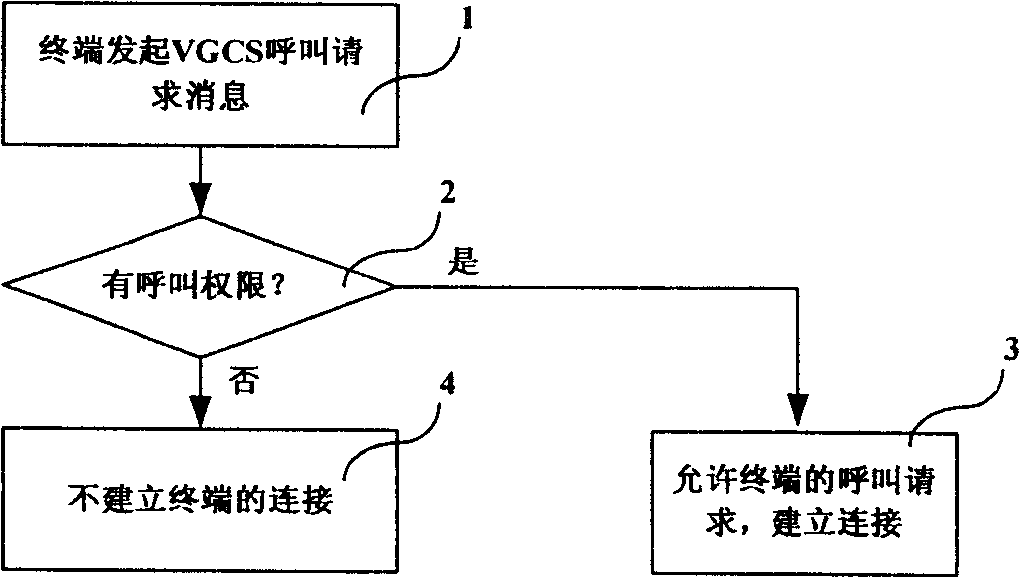 Call control method, mobile switching center and communication system