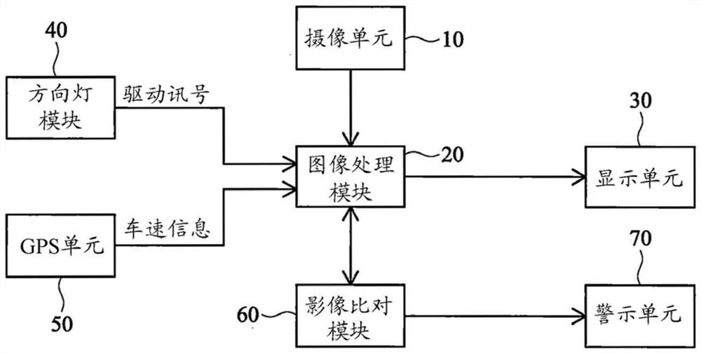 Vehicle side safety distance display system