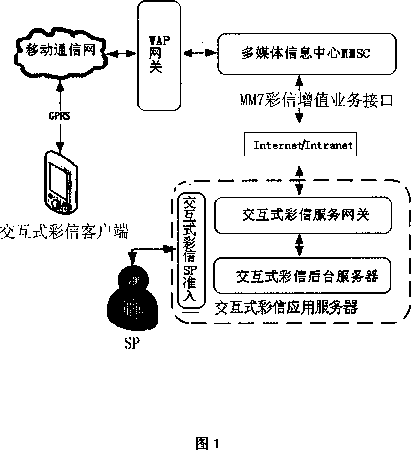 An interactive MMS system