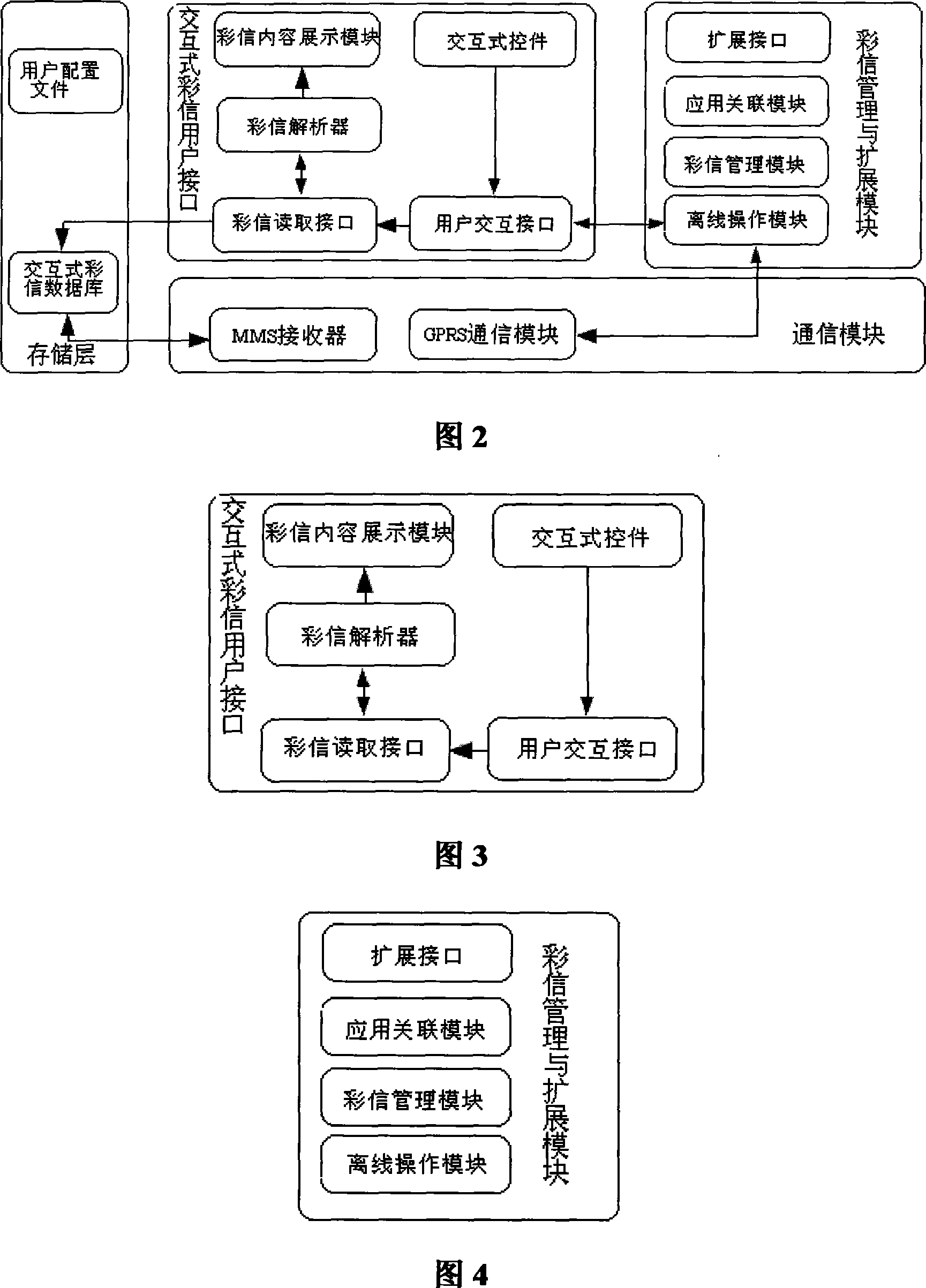 An interactive MMS system