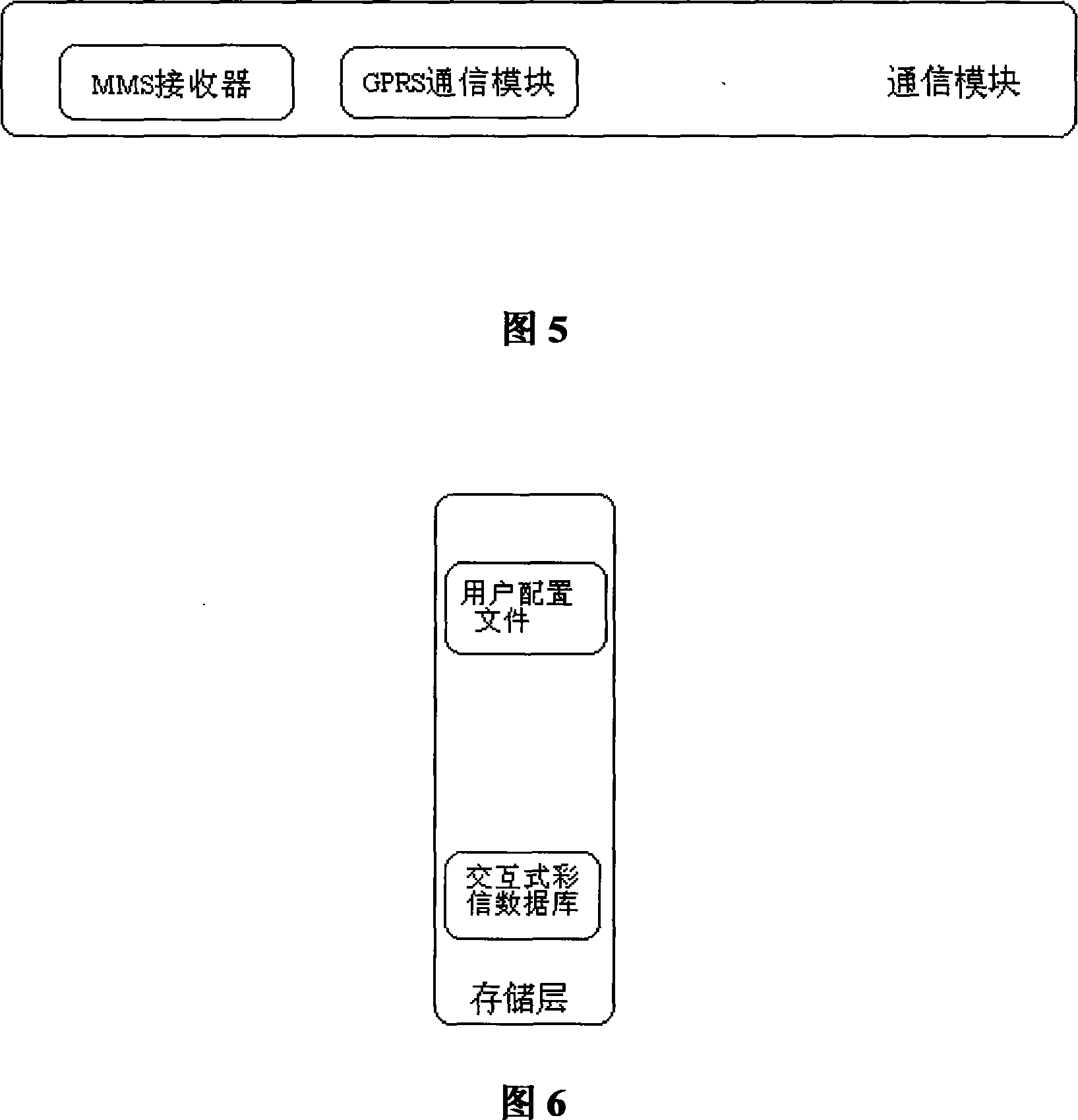 An interactive MMS system