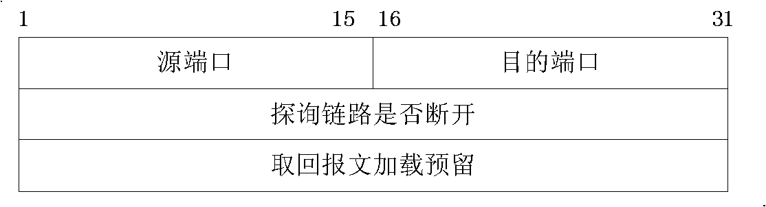 Processing method of transferred message under memory route system in delay-tolerant network