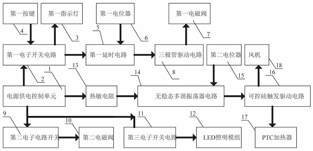 Blood extractor control circuit for blood routine examination