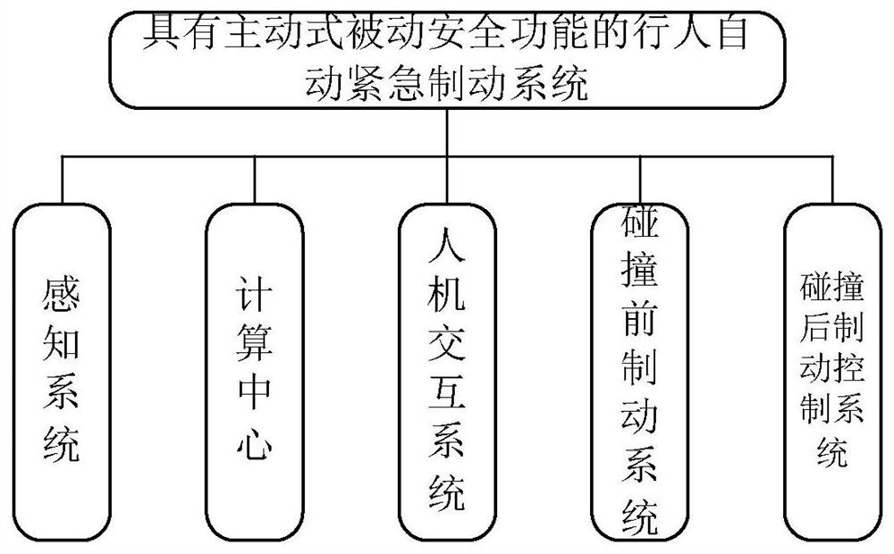 Pedestrian automatic emergency braking system with active passive safety function