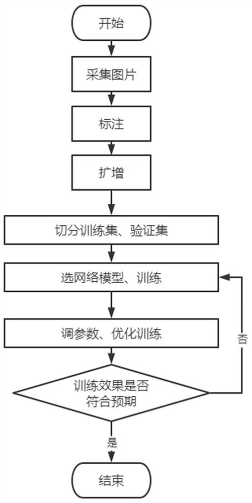 Deep learning model deployment method and device, and medium