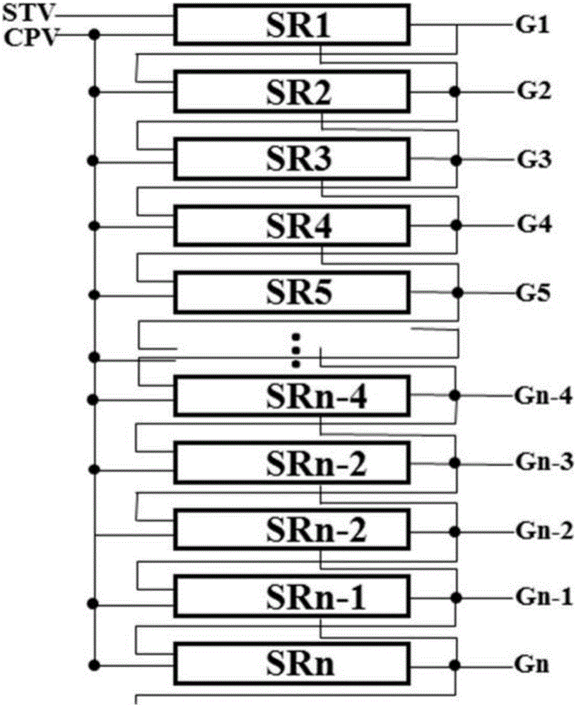 Display driving device and method, shifting register and display device