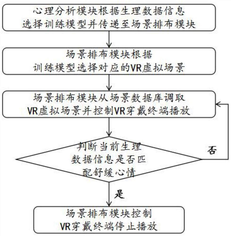 VR-technology-based psychological training interaction system and training method