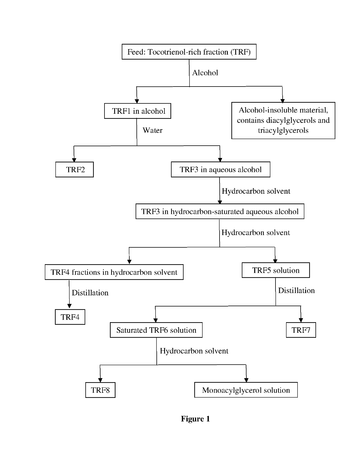 Process of preparing vitamin e concentrate