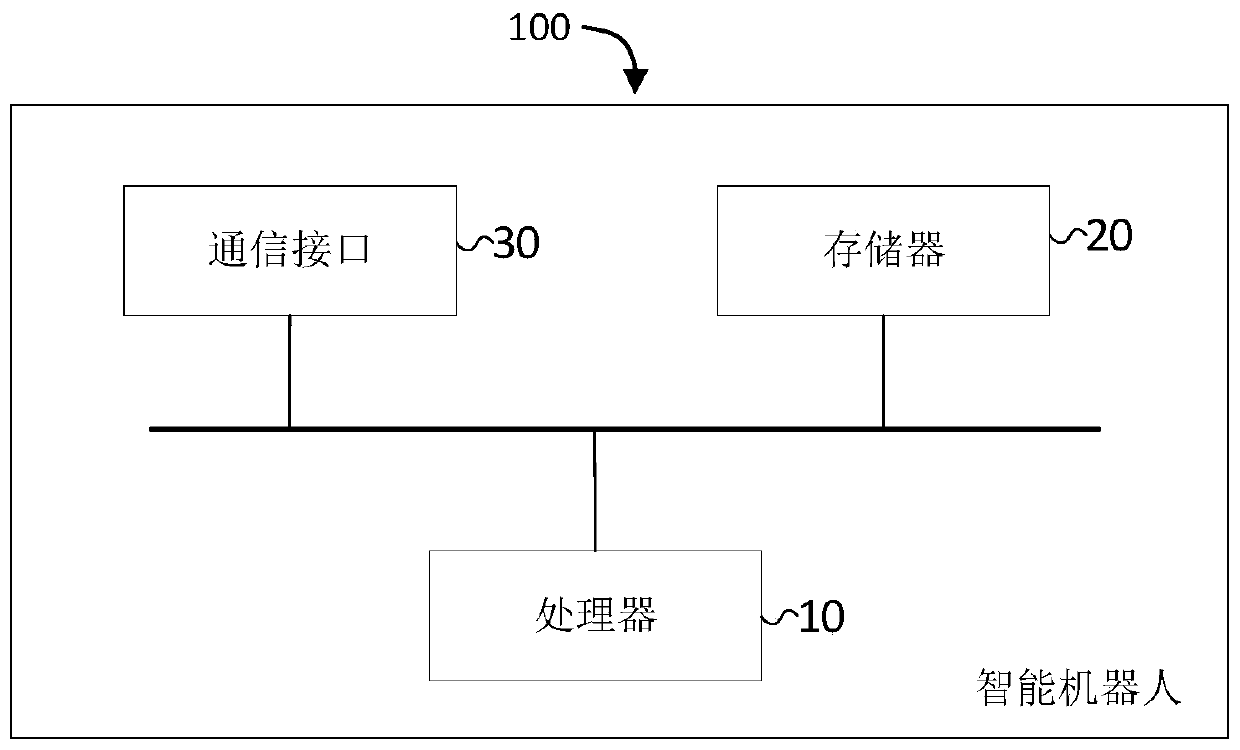 Driving control method and device, intelligent robot and computer readable storage medium