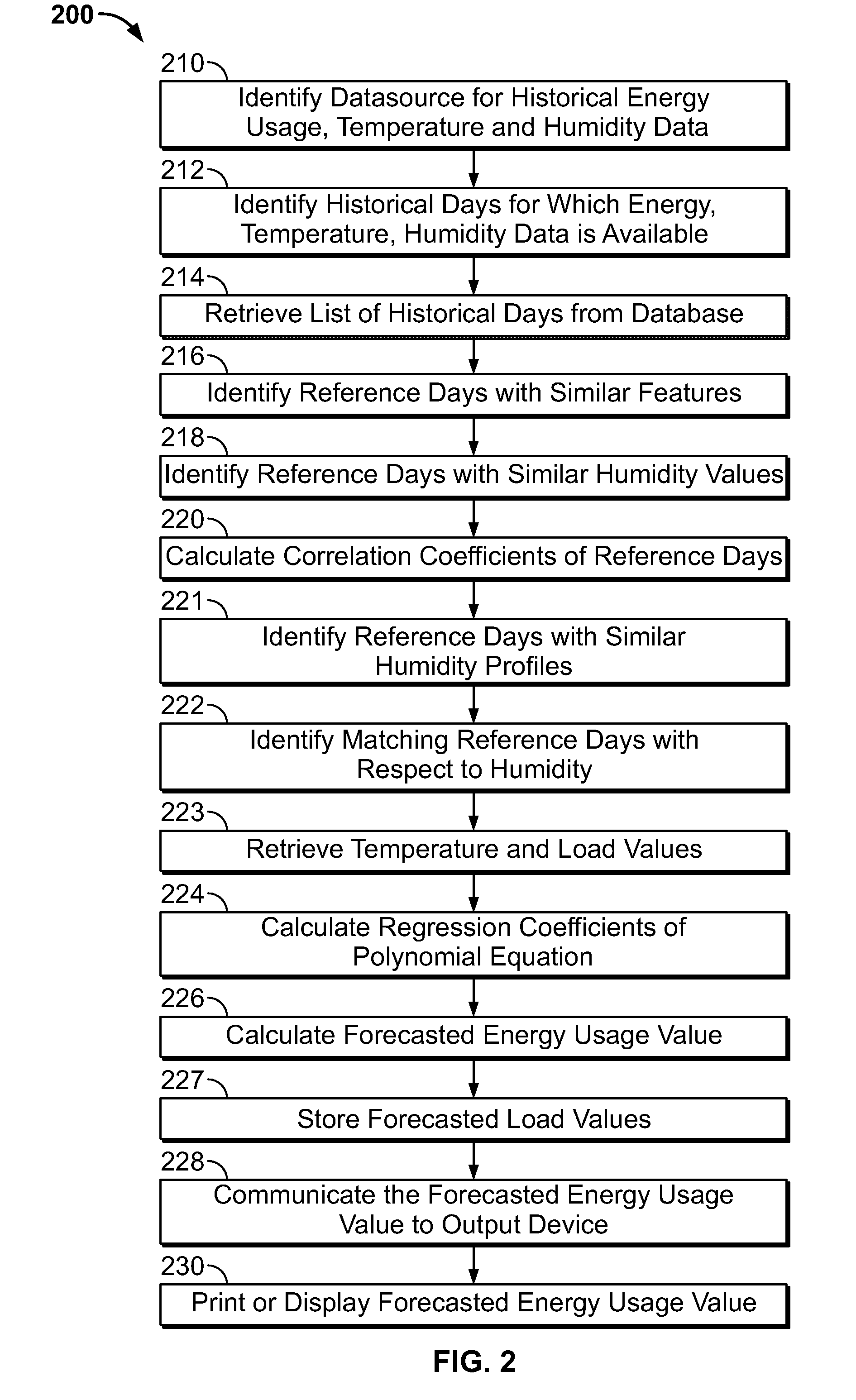 Progressive humidity filter for load data forecasting