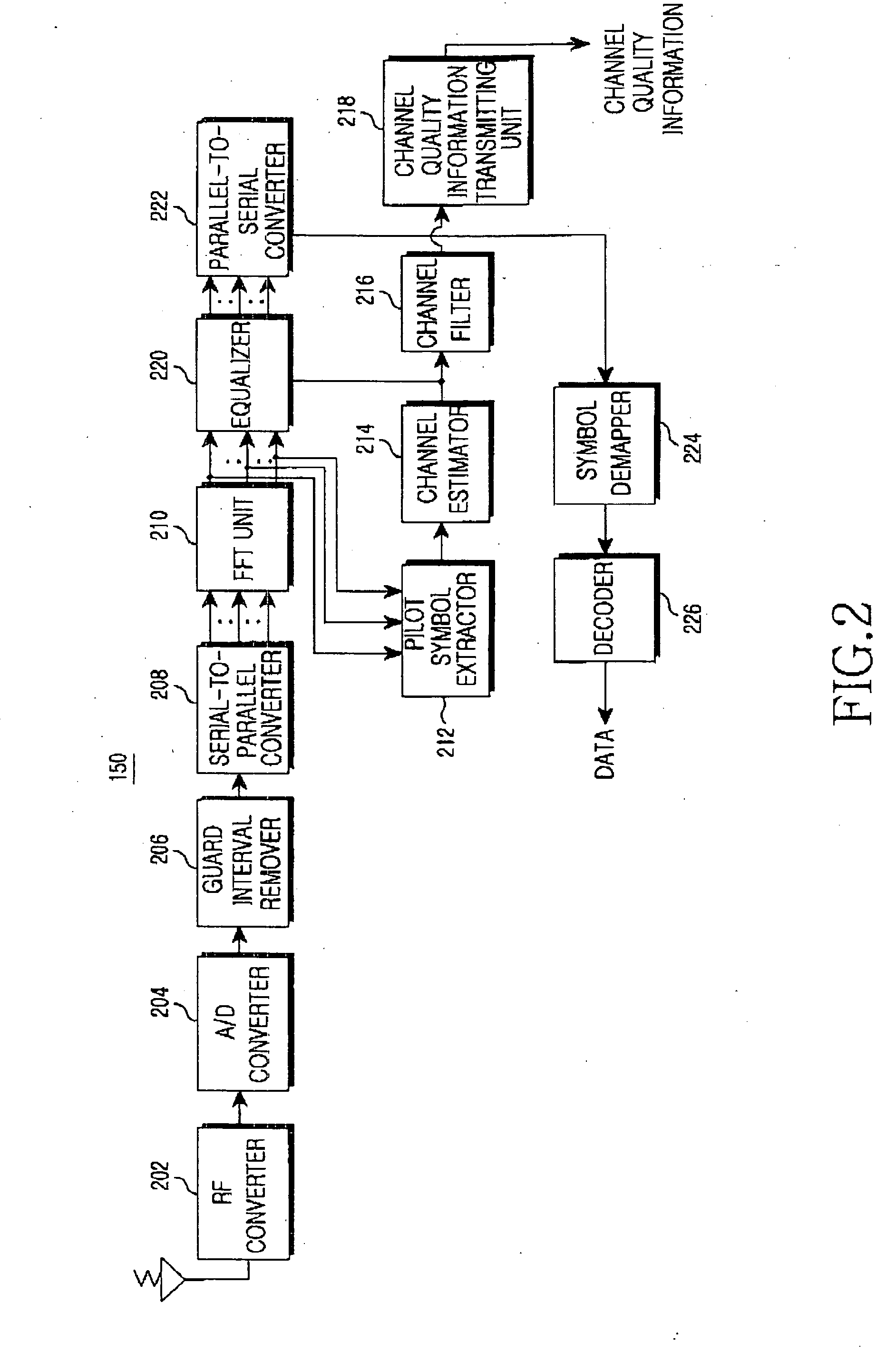 Apparatus and method for feedback of channel quality information in communication systems using an OFDM scheme