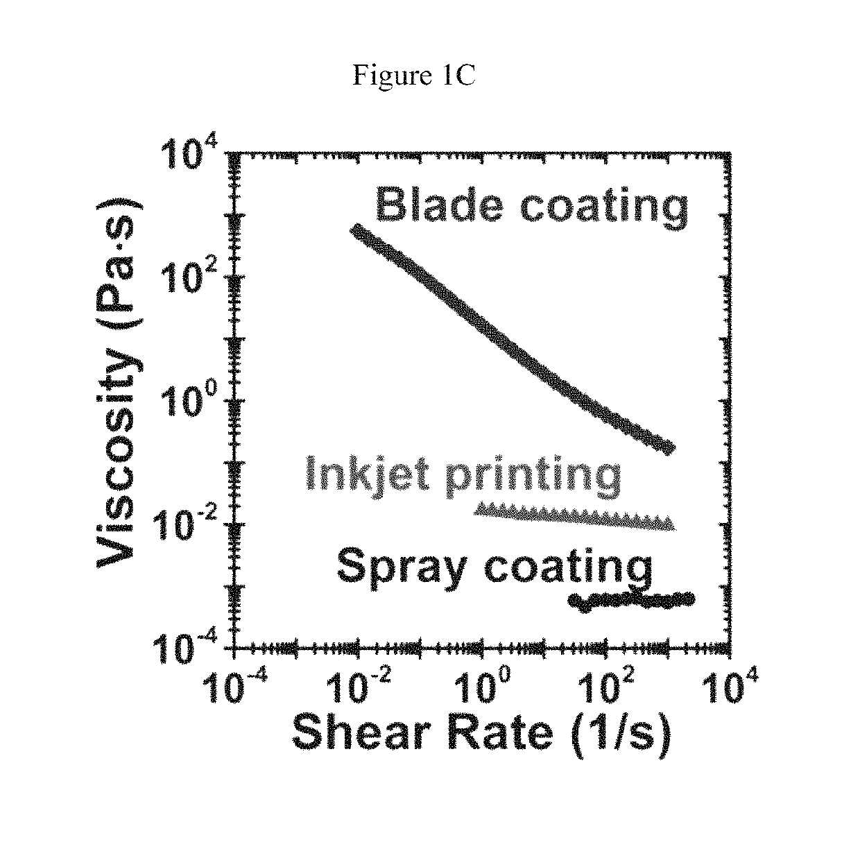 Enhanced conductivity, adhesion and environmental stability of printed graphene inks with nitrocellulose