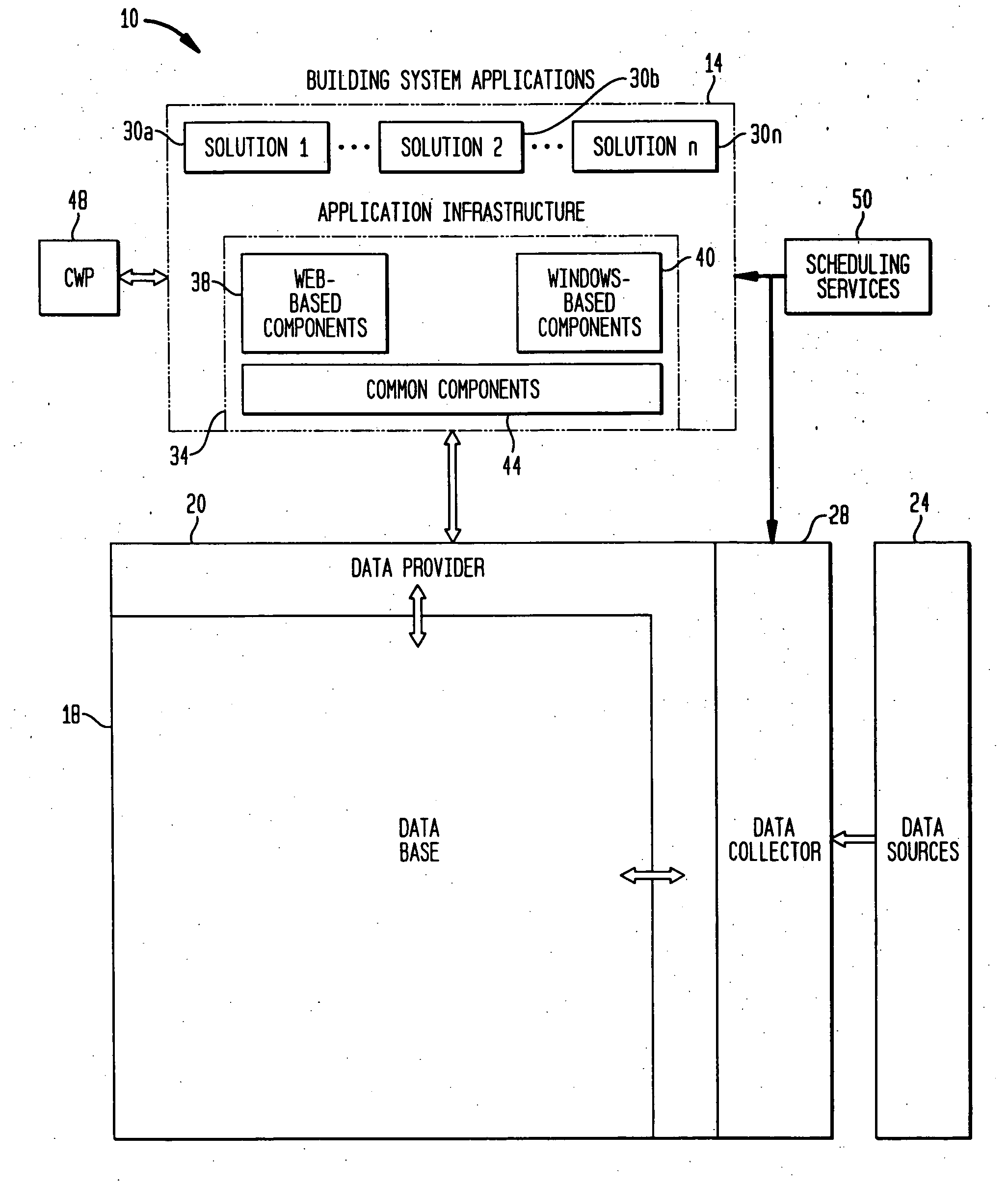 Method and system for obtaining service related information about equipment located at a plurality of sites