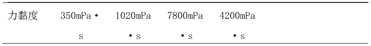 A kind of cross-linked hyaluronic acid dry powder and its preparation method and application