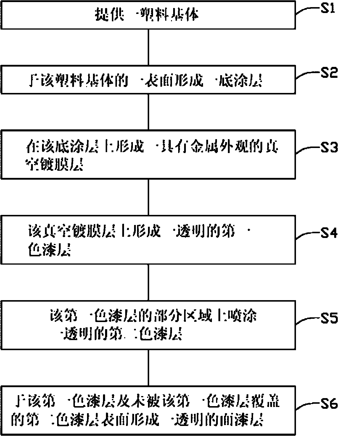 Making method of shell and shell fabricated through method