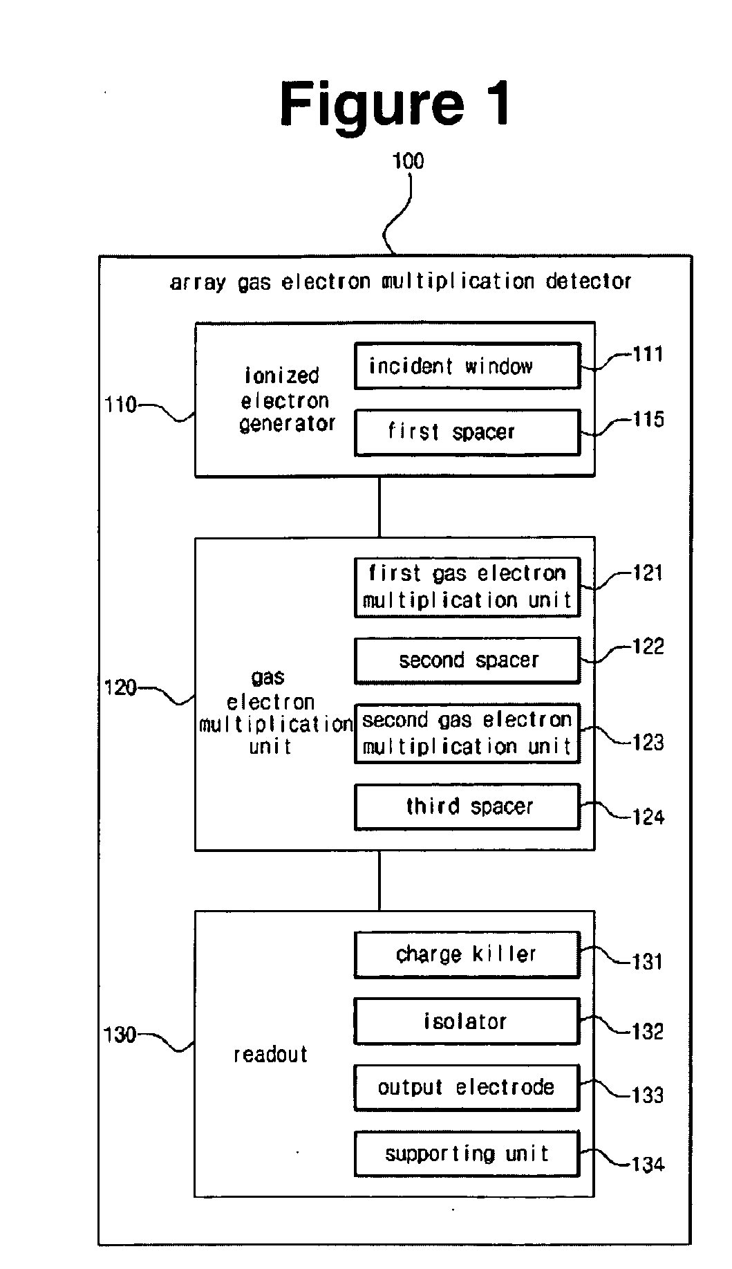 Apparatus and method for array gem digital imaging radiation detector