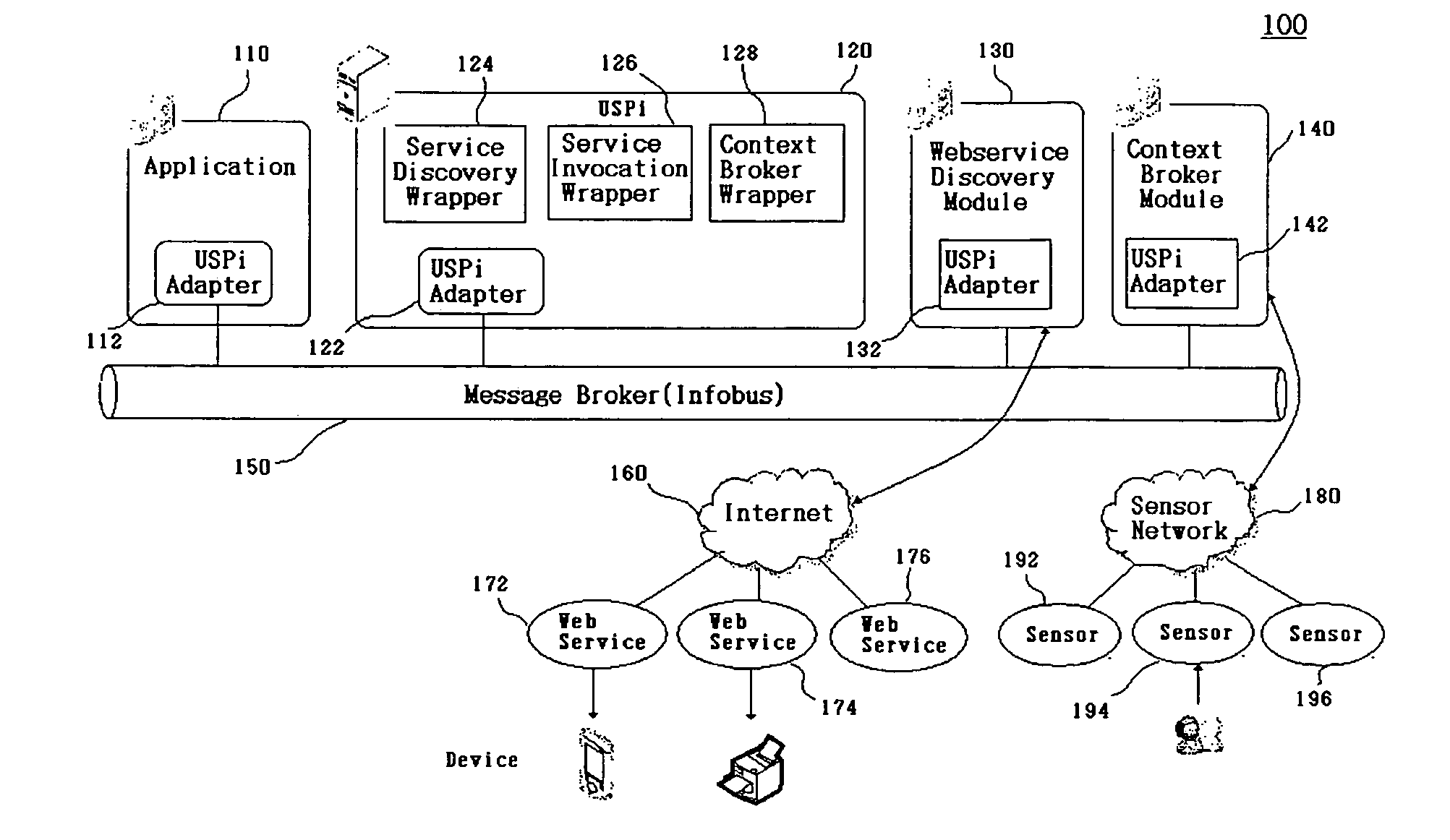 Open framework system for heterogeneous computing and service integration