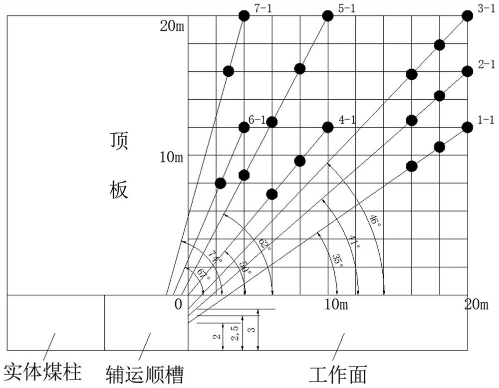 Method for inverting fracture position of end top plate of gob-side entry retaining