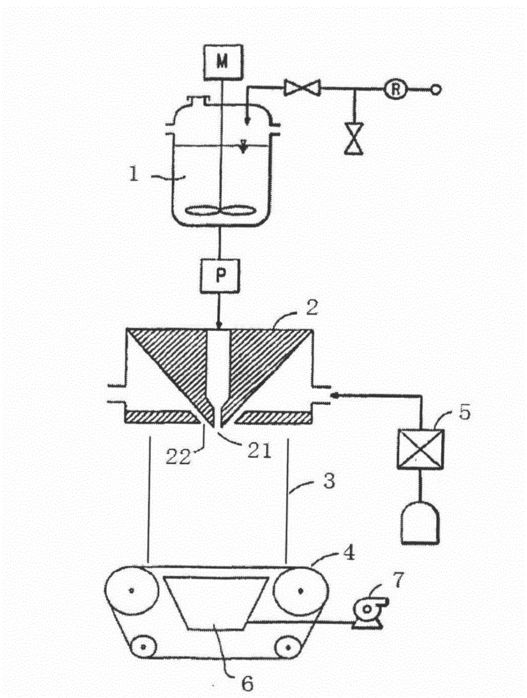 Preparation method of carbonized silicon (SiC) sub-micron fibers