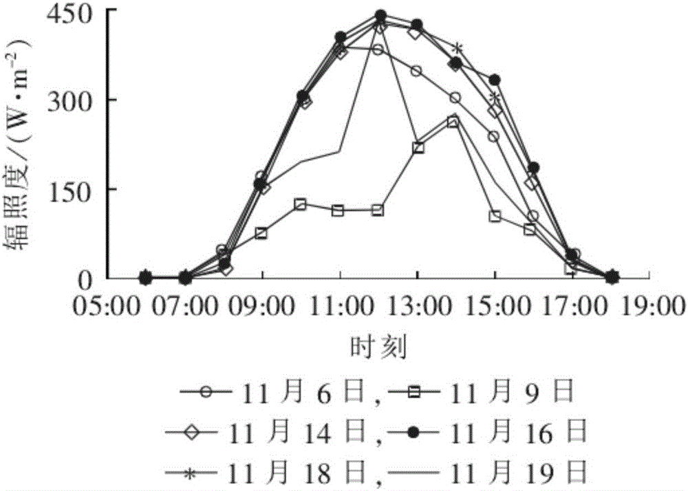 Combination weight similarity day selection-based photovoltaic power prediction method