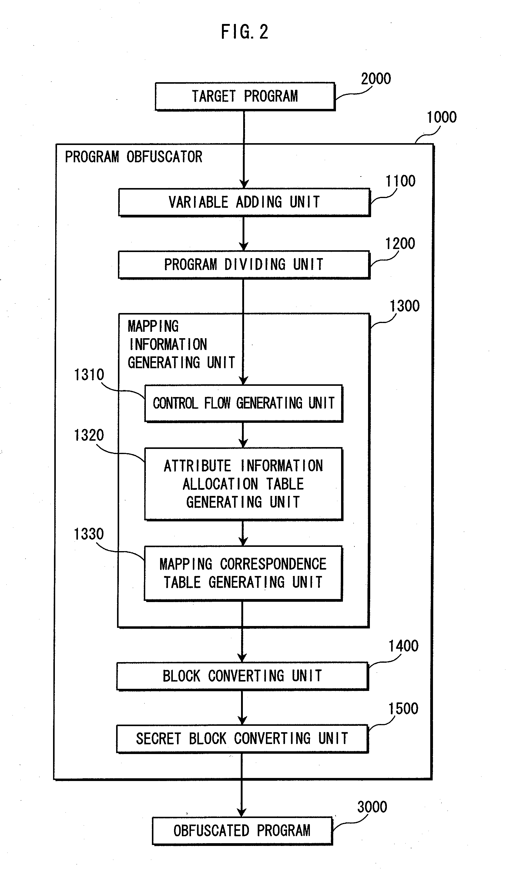 Program obfuscator