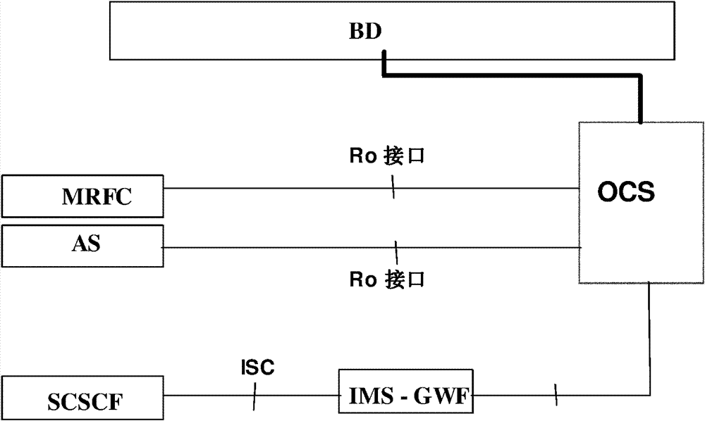 ims method and system for supporting multiple time zones and billing method and system