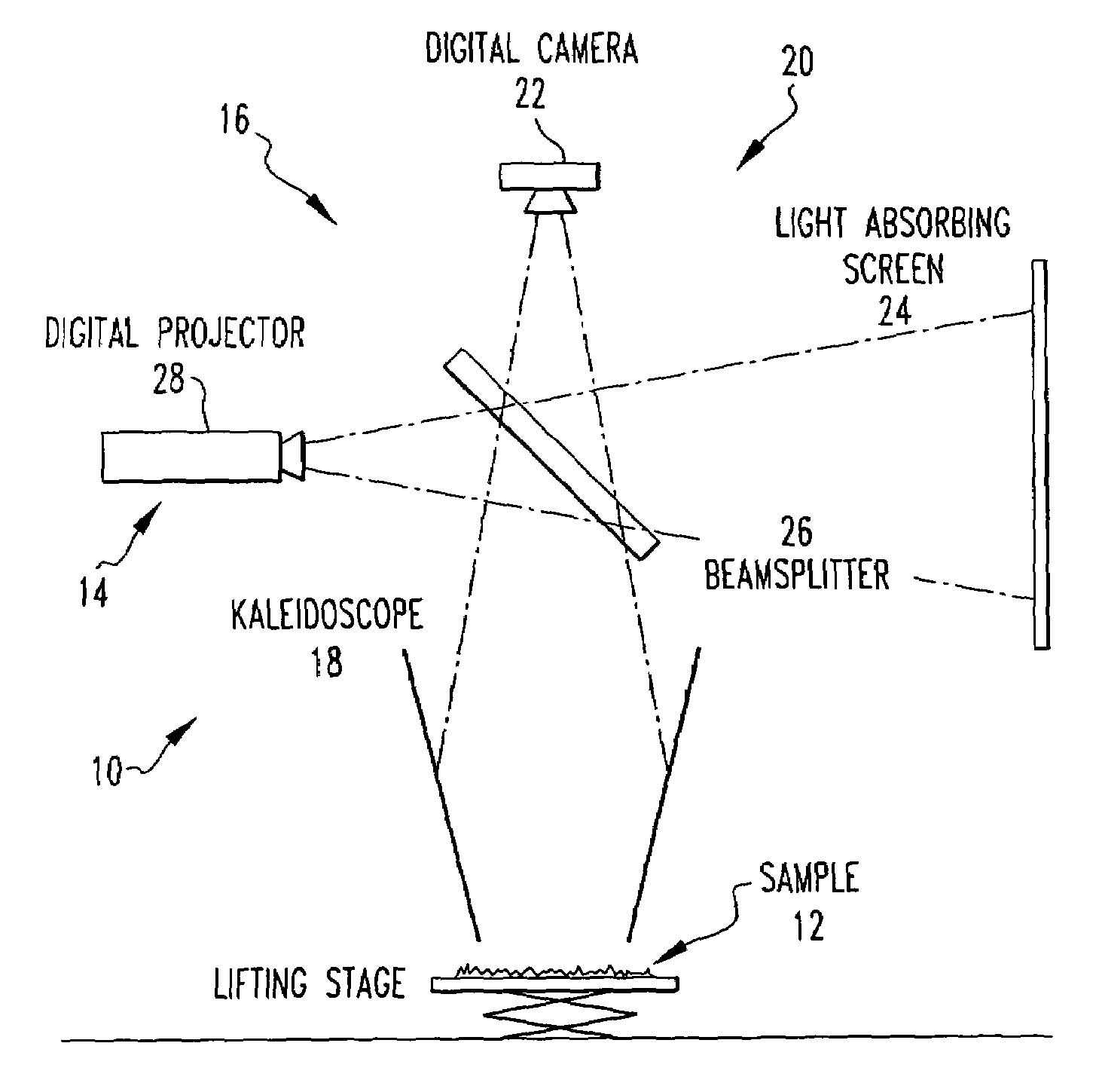 Method and apparatus for determining a bidirectional reflectance distribution function, subsurface scattering or a bidirectional texture function of a subject