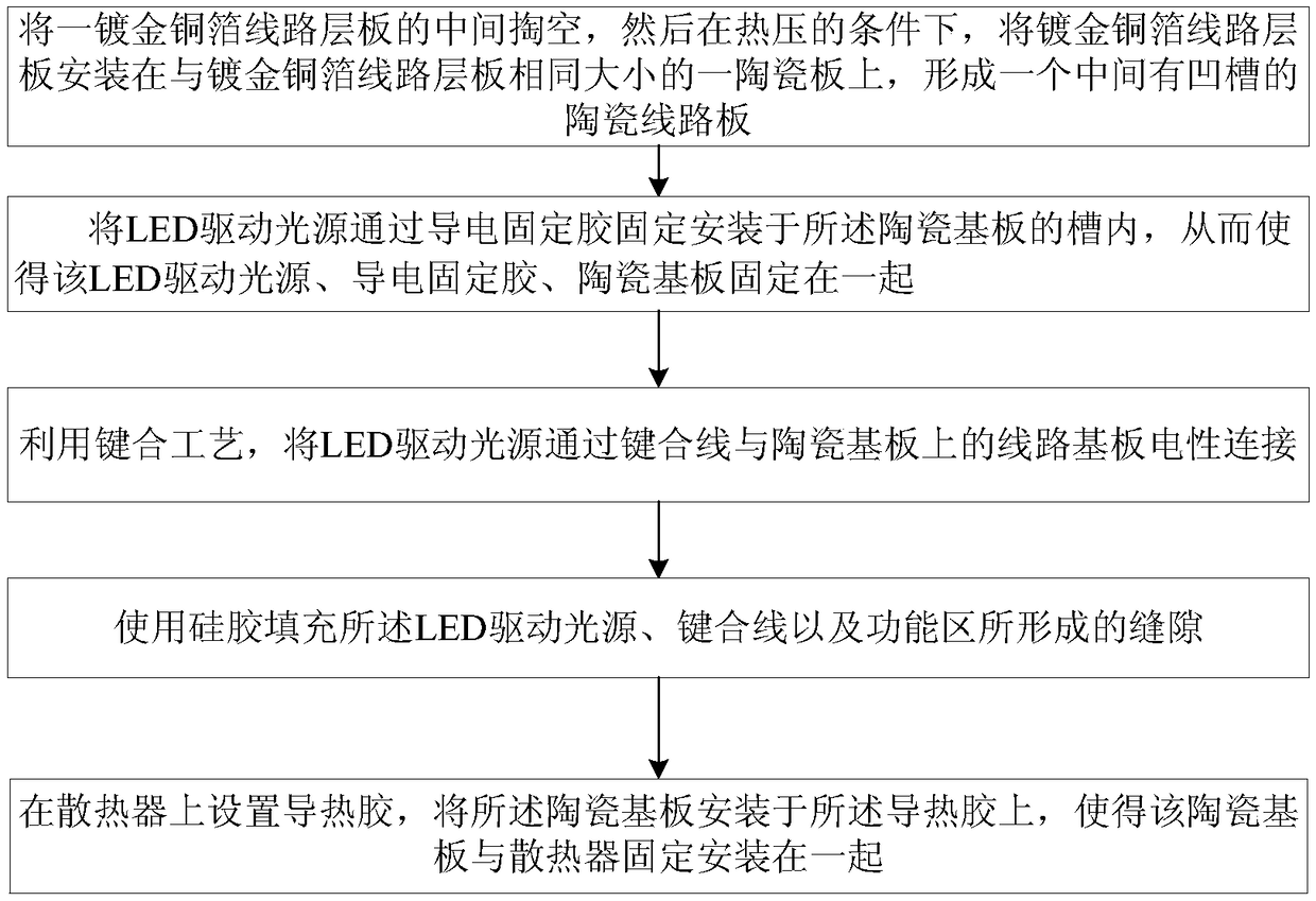 High thermal conductivity and high insulation LED light engine packaging structure and preparation method