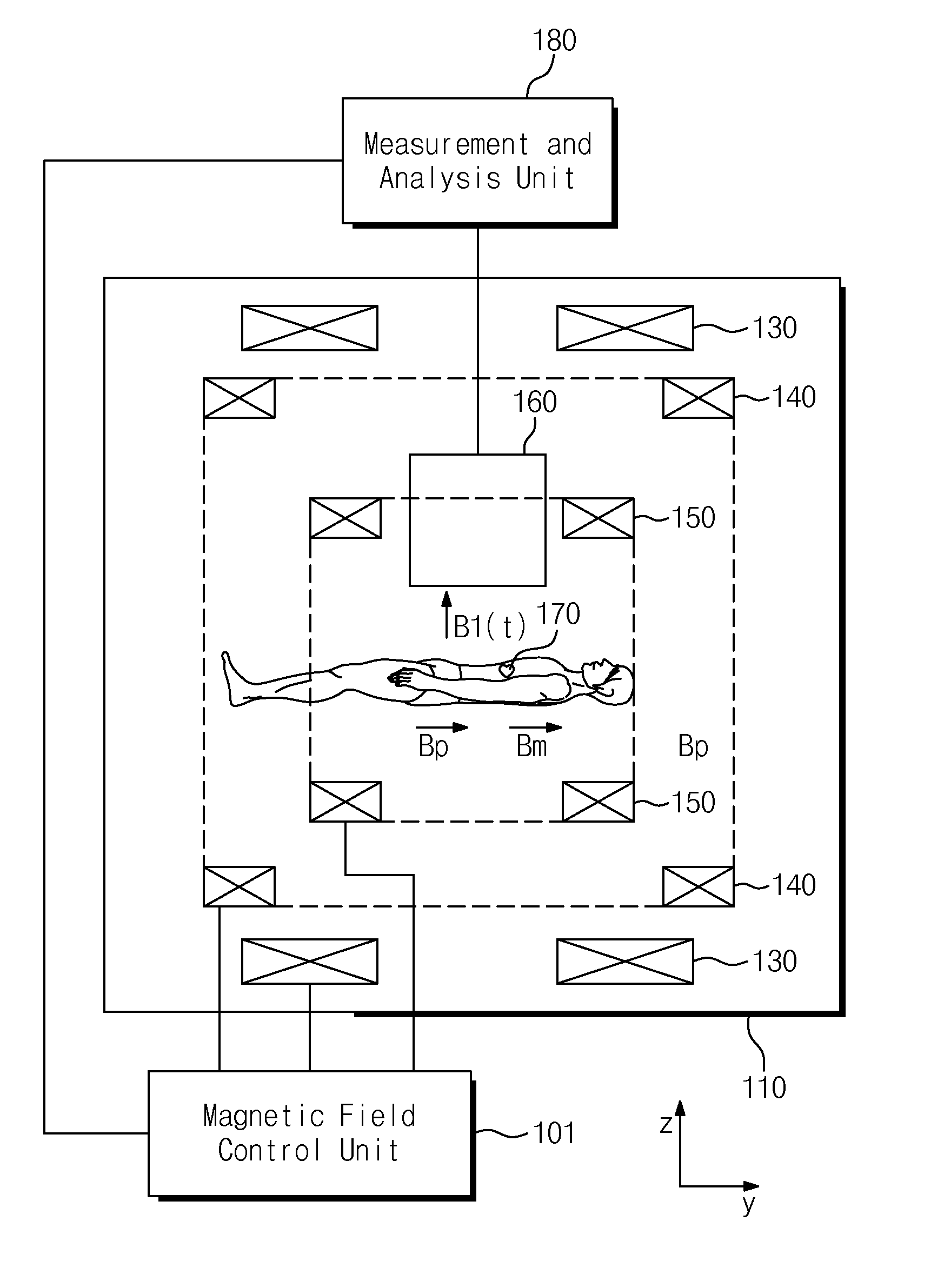 Biomagnetic resonance device and measuring method therefor