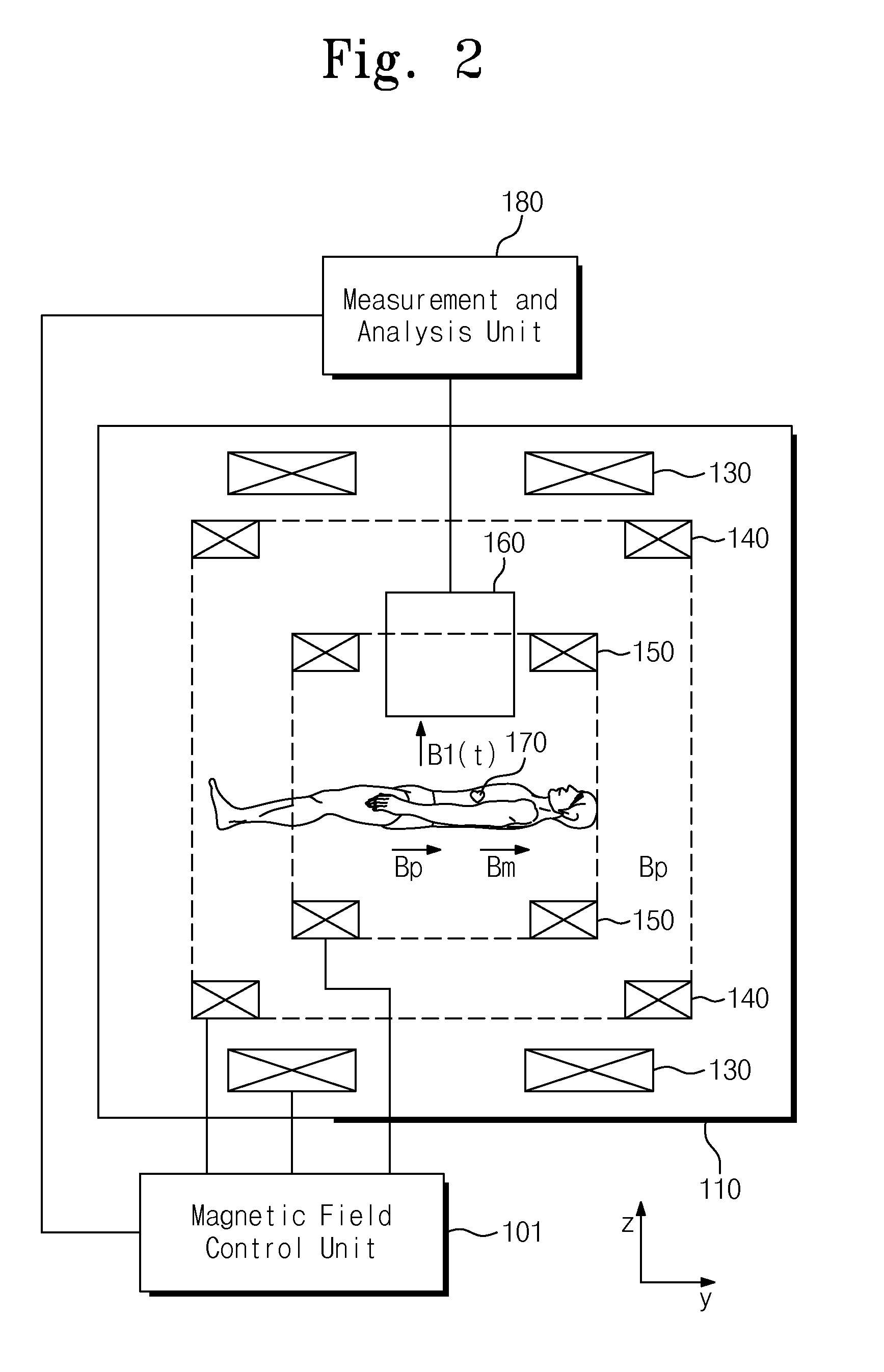 Biomagnetic resonance device and measuring method therefor