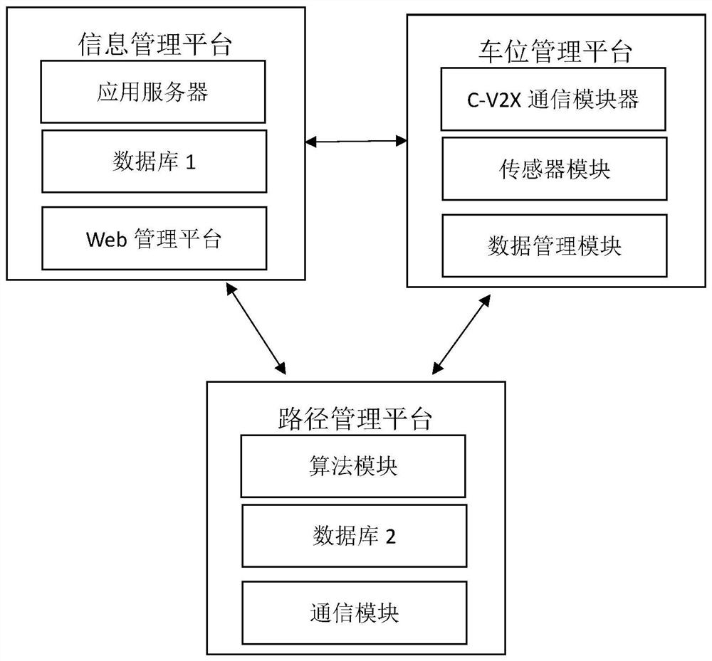 Parking lot parking path optimization system based on 5G and Internet of Things