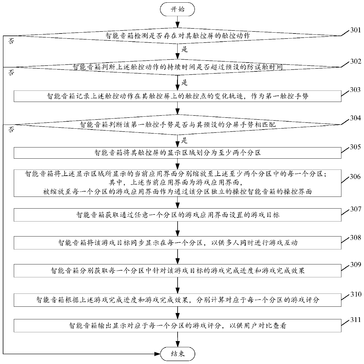 Screen splitting method based on intelligent sound box and intelligent sound box