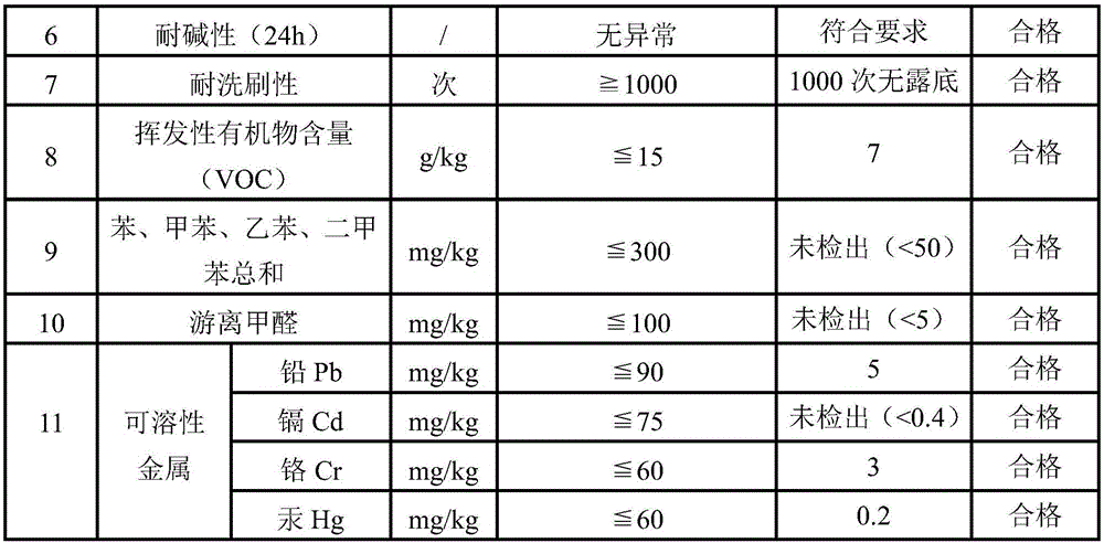 Antifouling dry-powdered emulsion paint and preparation method thereof