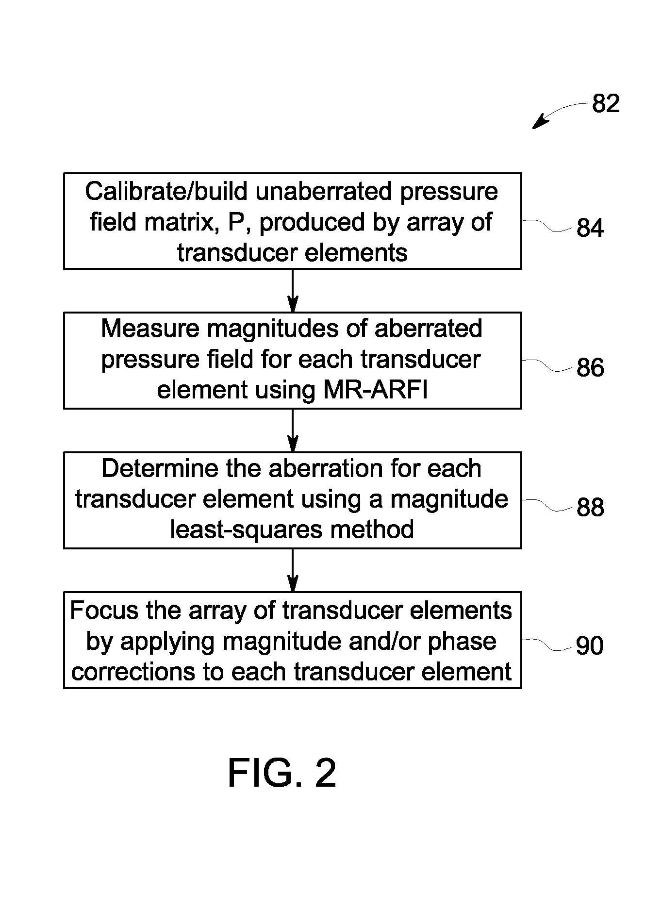 System and method for focusing of high intensity focused ultrasound based on magnetic resonance - acoustic radiation force imaging feedback