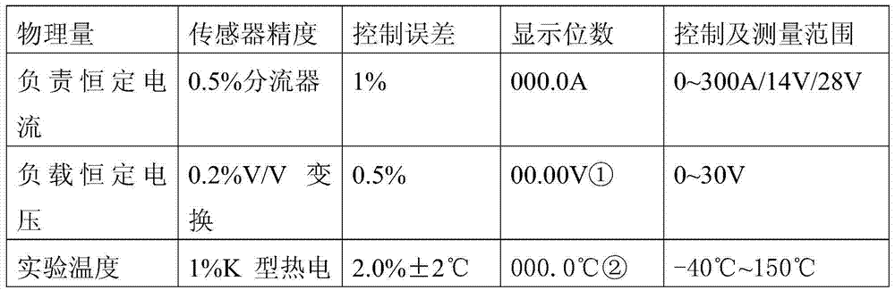 Automobile generator testing system