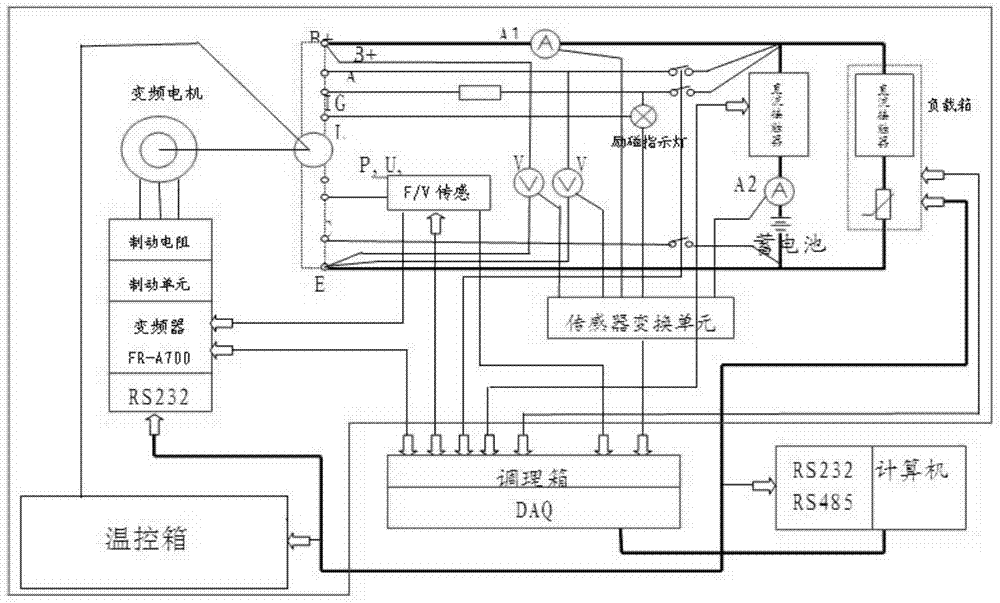 Automobile generator testing system