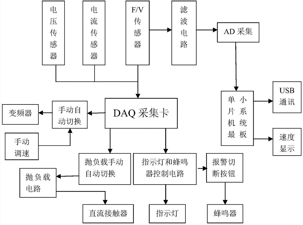 Automobile generator testing system