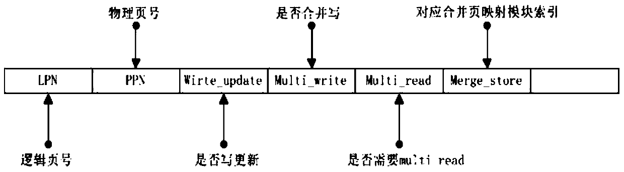 A method for merging non-aligned update data based on solid-state disk cache system