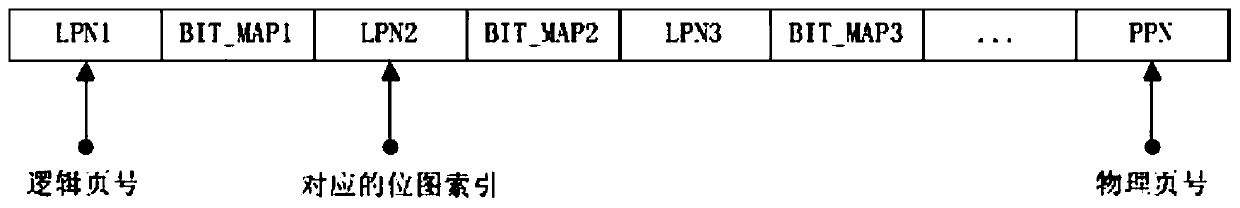 A method for merging non-aligned update data based on solid-state disk cache system