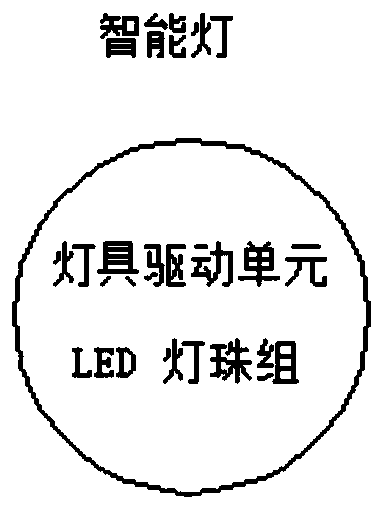 A method and tool for detecting and correcting chromaticity and brightness consistency of an intelligent lamp