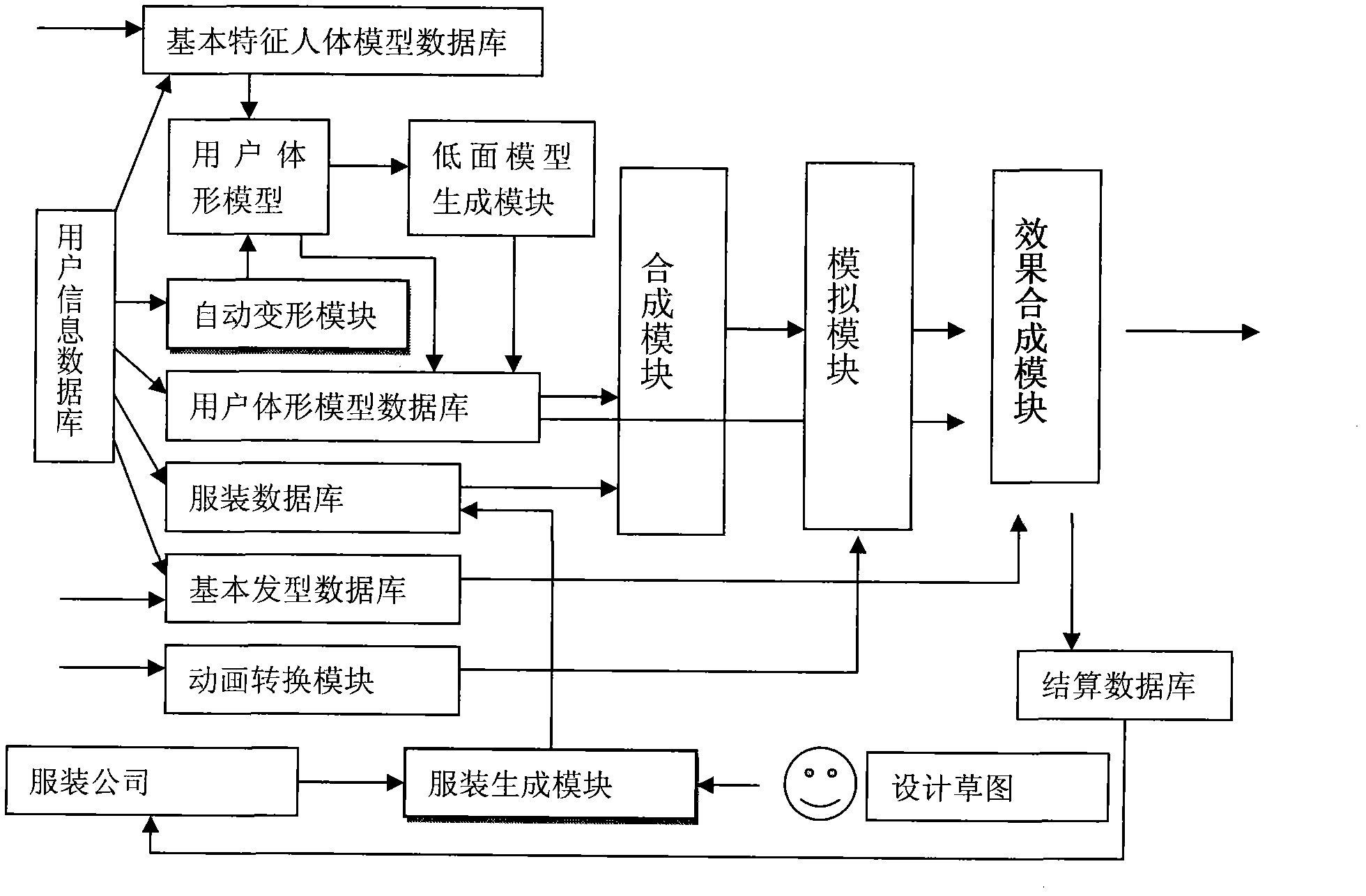 Virtual fitting method based on computer system