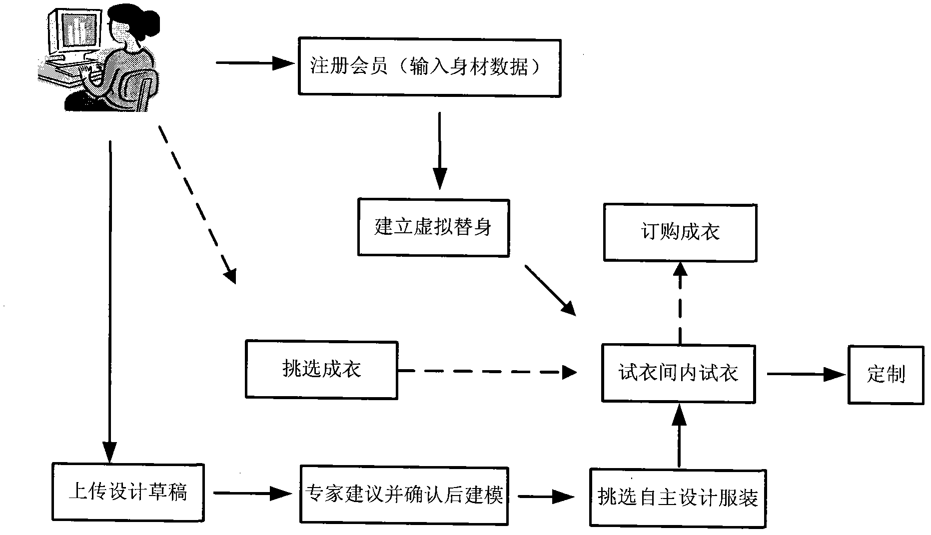 Virtual fitting method based on computer system