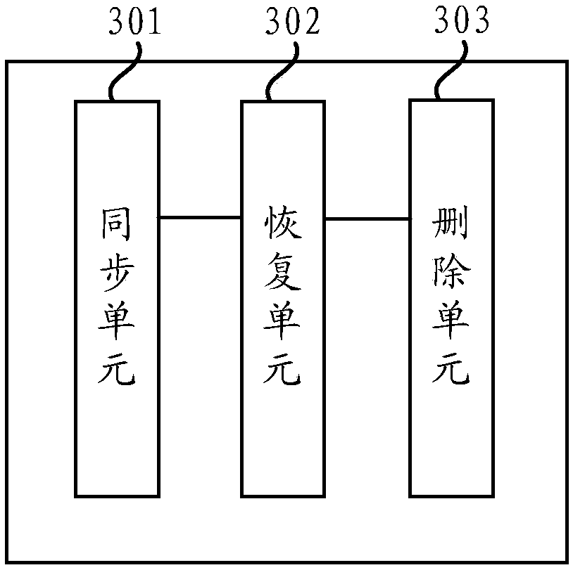 Disaster recovery backup method and device based on blockchain